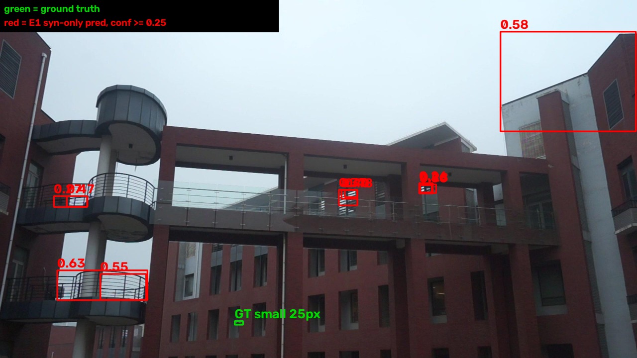 Building clutter detected as drones, real drone missed