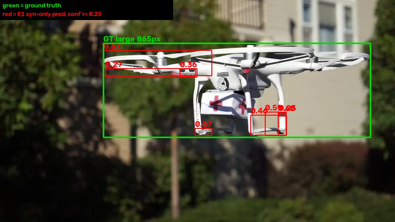 Near-field drone detected as disconnected fragments